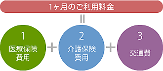 ご利用料金